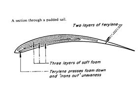 padded sail cross section