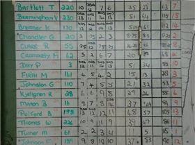 final day results wa titles
