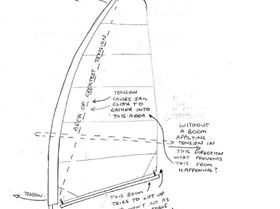 Sail question