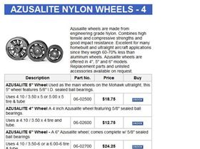 nylon wheel