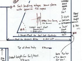 Sail measurements