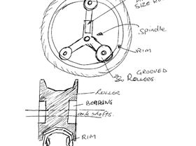a wheel idea