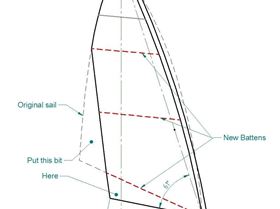 sail mod 2