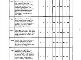 Aluminium Data2