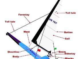 landyacht basic profile