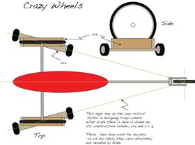 Crazy Wheels concept