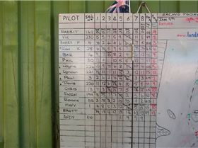 Sandgropers club88 handycap