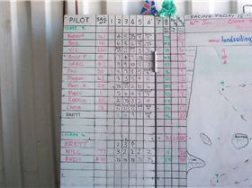 class5 lake walyungup