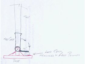 Class5MastStep LoadTest