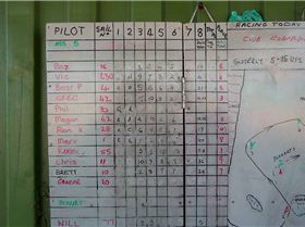 club championship points