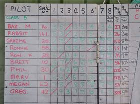 sandgropers club88 handycap