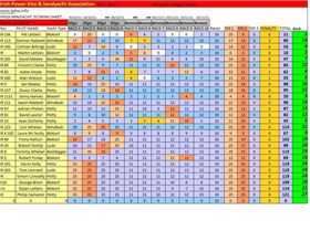 IRISH - Miniyacht Regattas 2011 - 2012 Season  www.ipksa.info
