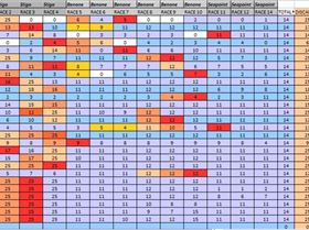 Results before we figured out how to catch the Blowies !