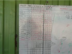 club class5 championship day