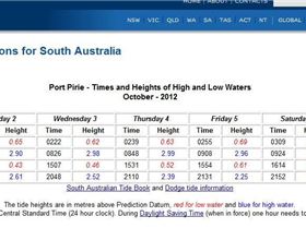 tide times pt pirie