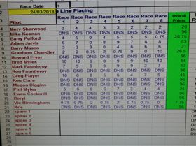 sandgropers 24-03-2013