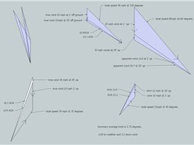 determining apparent wind  using wind gradients