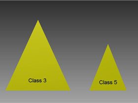 Class Scale