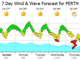 Walyungup opening day dec 13