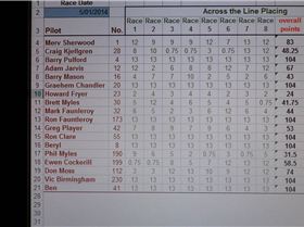 club88 handycap results