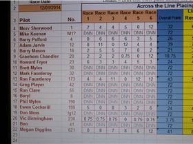 class5 results 12.1.2014