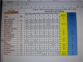 club88 handycap results