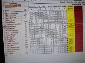 club88 handycap results