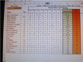 class5 results 16/03/2014