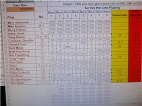 club 88 score sheet