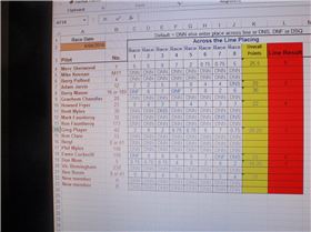 club 88 score sheet