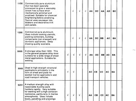 Aluminium Data2