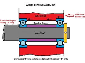 Hub Bearing Assembly