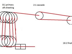 mainsheet arrangement fine tune