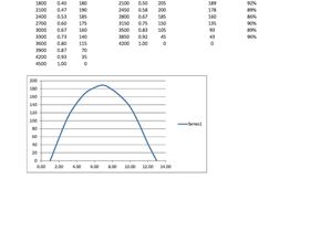 Luff offset check Page 1