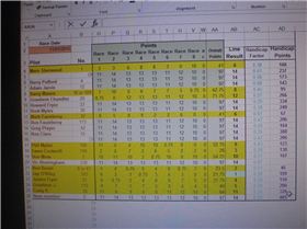 club88 class5 handycap results