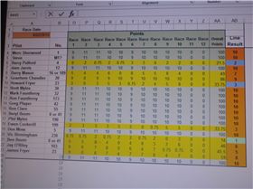 point score 08-02-2015