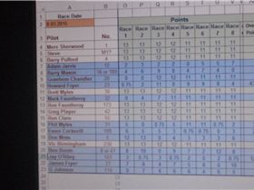 club88 class5 handycap results