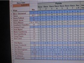 class5 club champioship