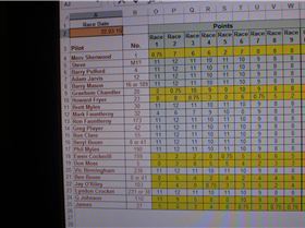 club88 class5 handycap results