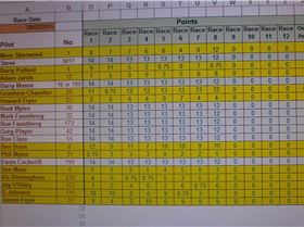 class5 club champioship