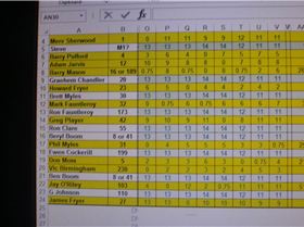 class5 club champioship