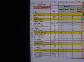 class5 club champioship