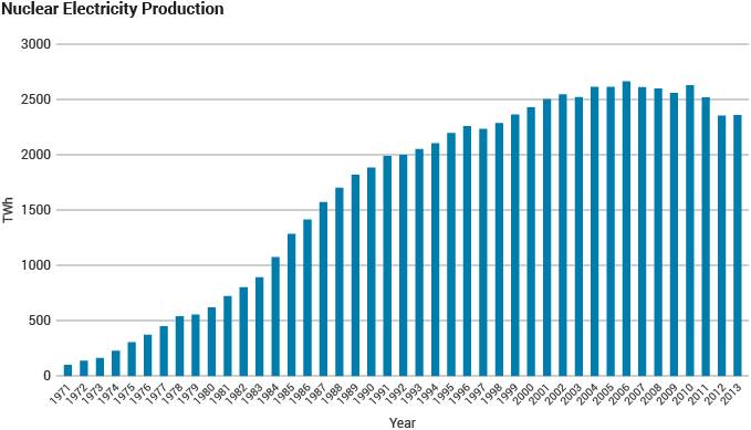 nuclear-electricity-production