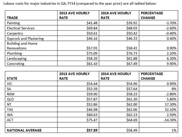 labourcosts-e6bqzkhbvs1eygxfni2 ct620x465