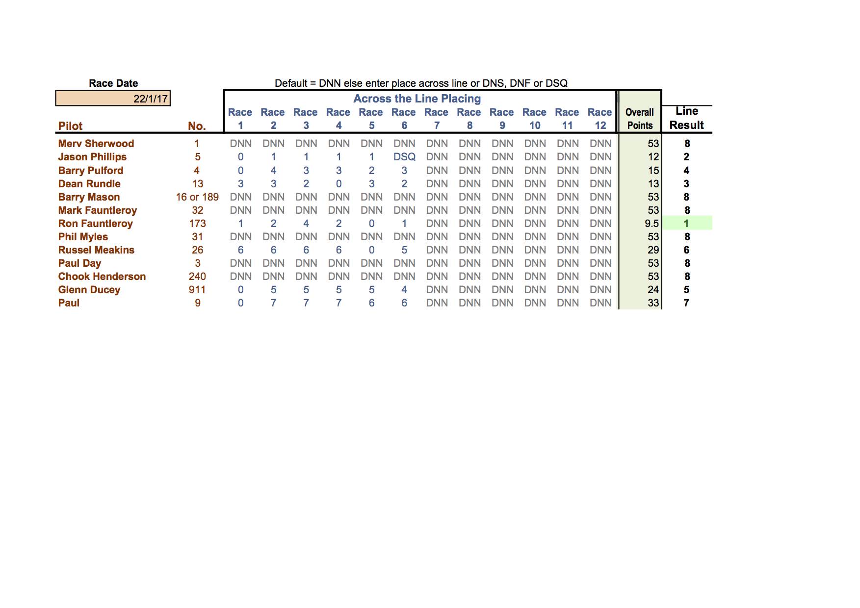 5.6 Mini Club Champ 22.1.17