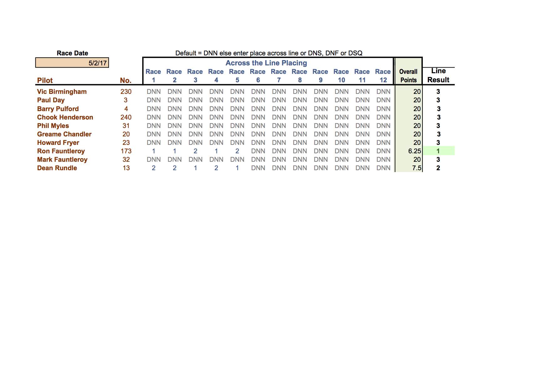 Class 5Handicap. 05.02.17