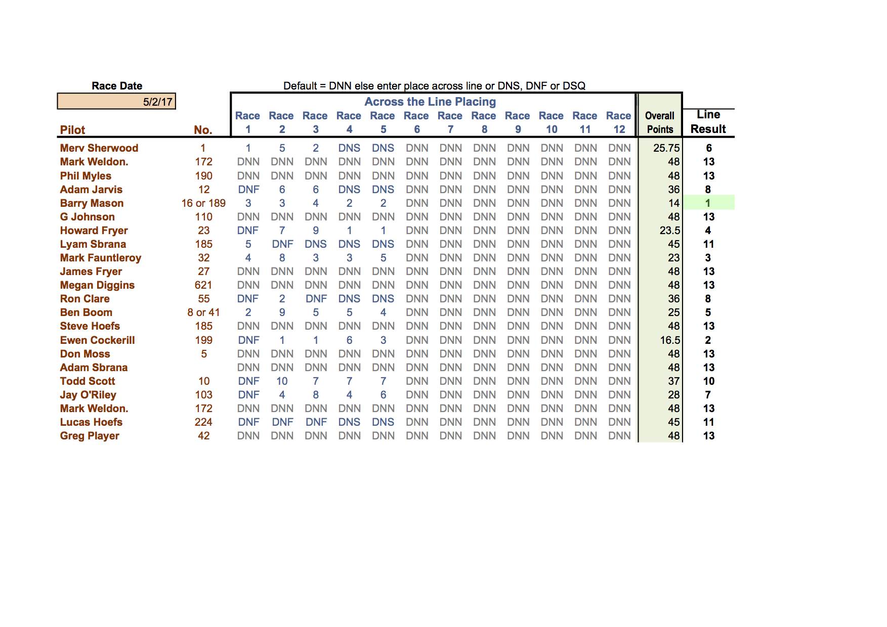 Club 88 Handicap 05.2.17