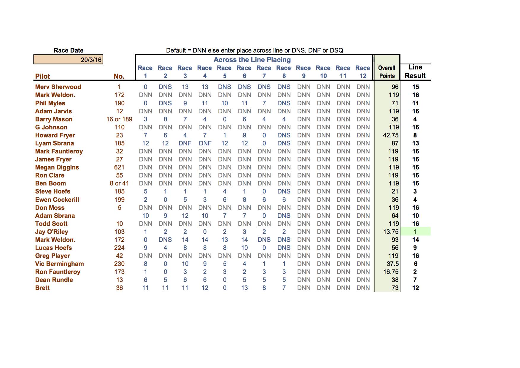 Memorial Trophy Class 5