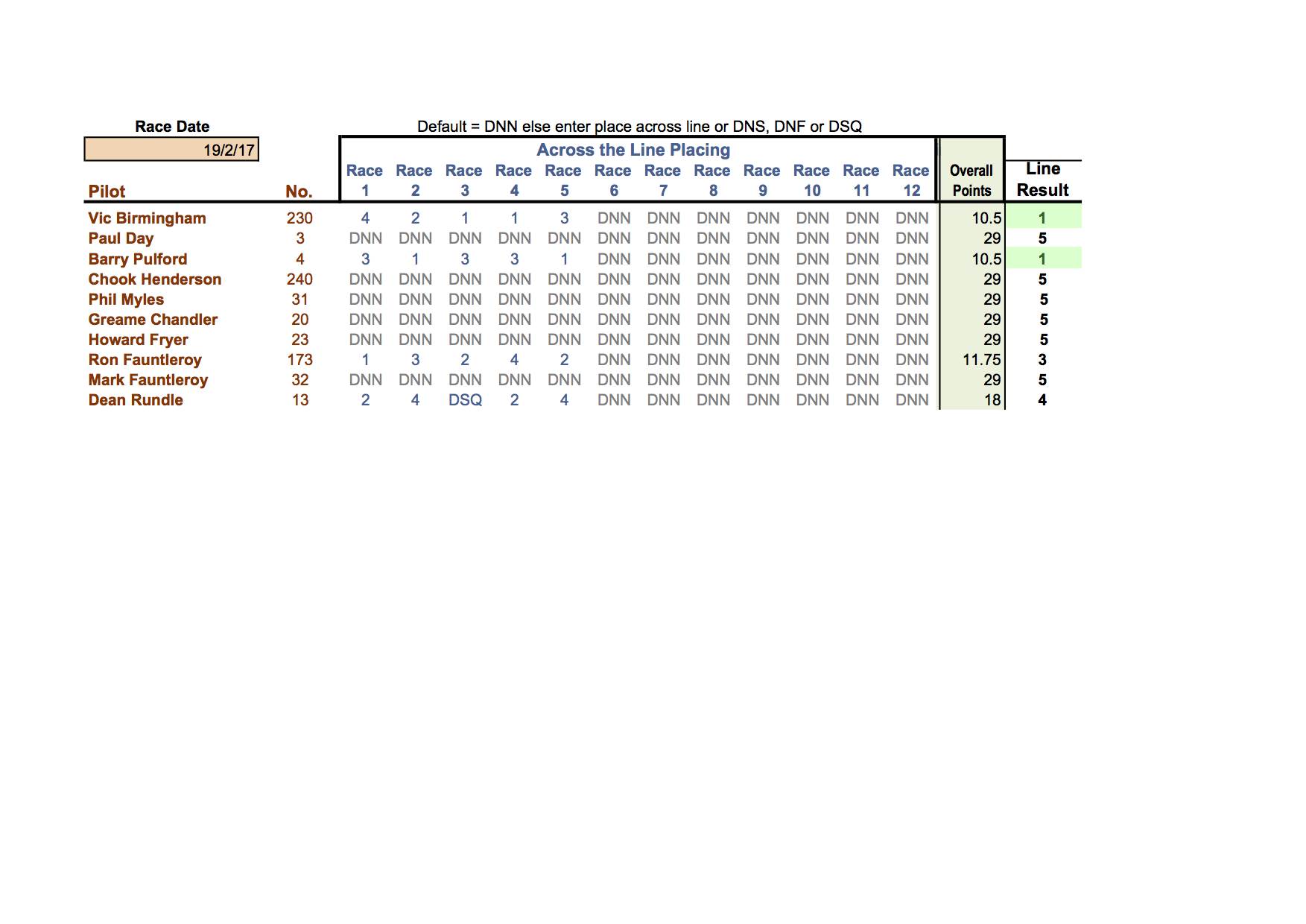 Class 5 Scratch 19.02.2017