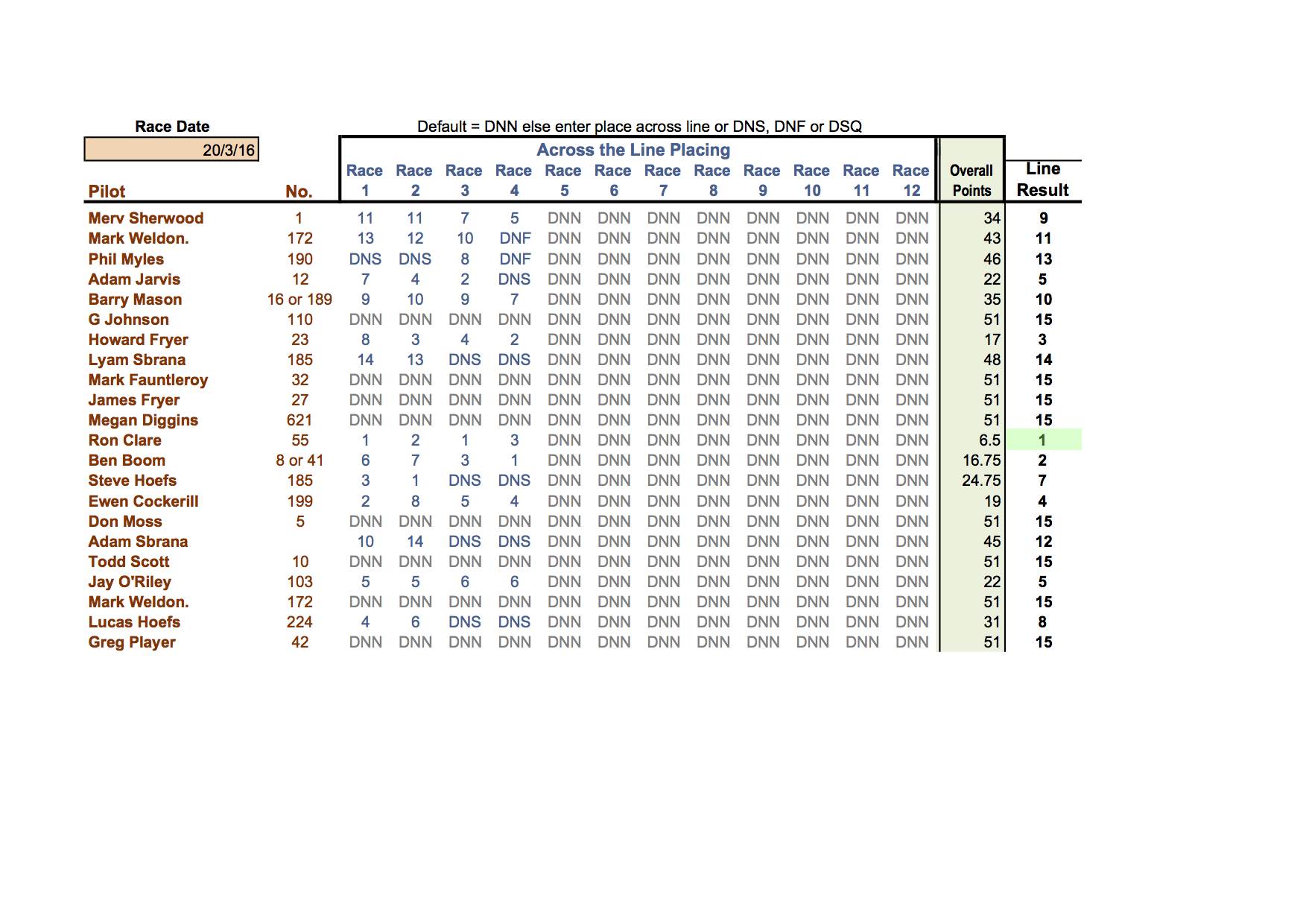 Club 88 Club Champ 12.3.2017